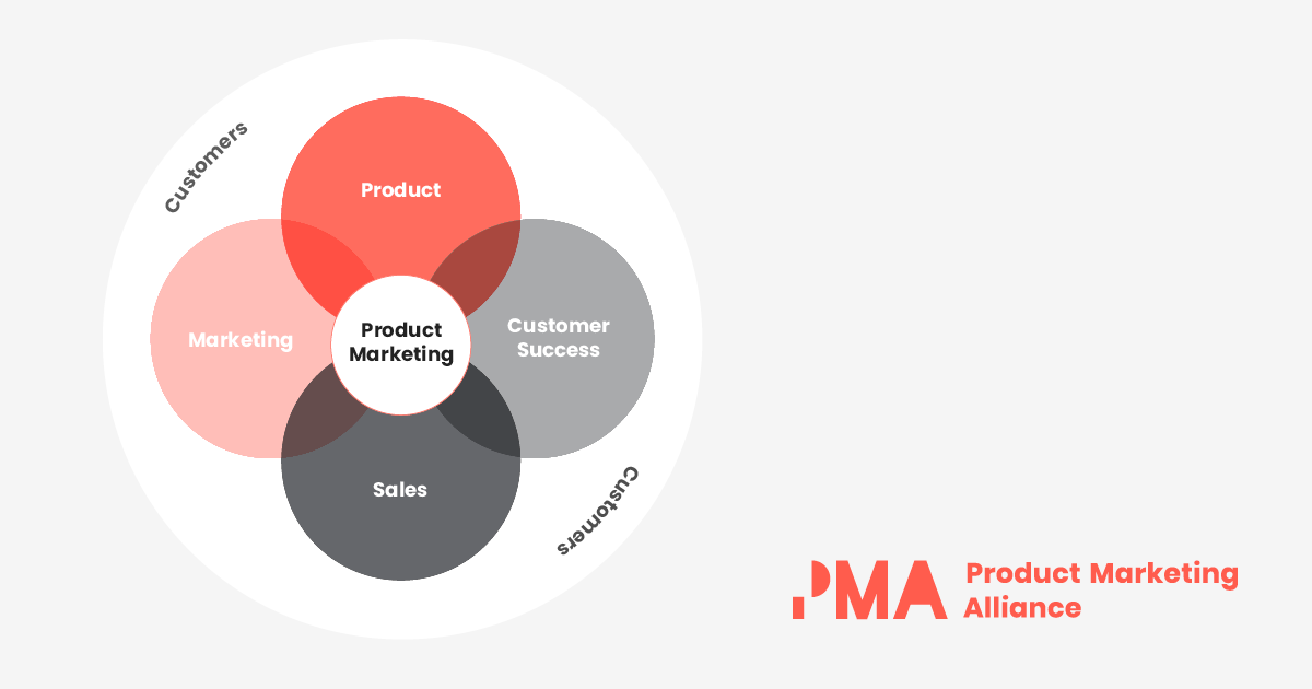 Adapte Sua Estratégia Conforme o Feedback do Mercado - inspiração 1