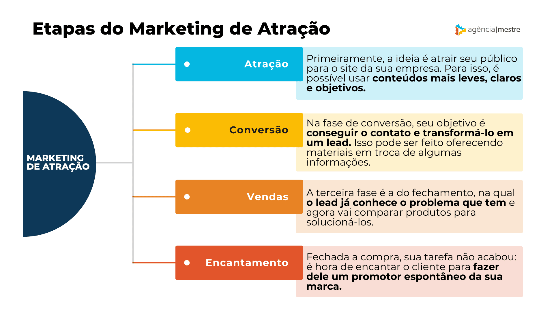 Otimização Contínua: Mantenha Seu Marketing Sempre Afiado - inspiração 1