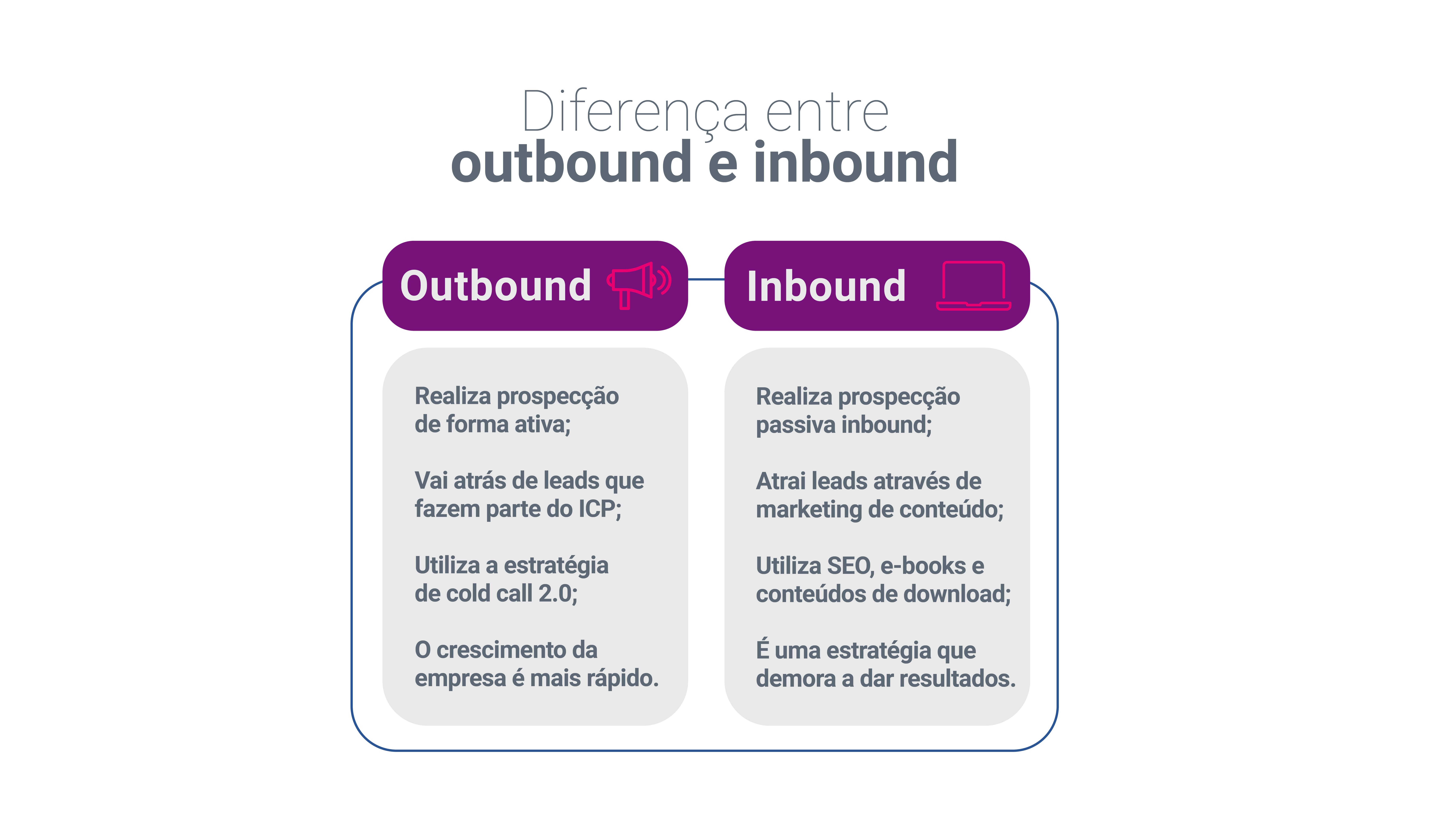 Otimização Contínua: Mantenha Seu Marketing Sempre Afiado - inspiração 2