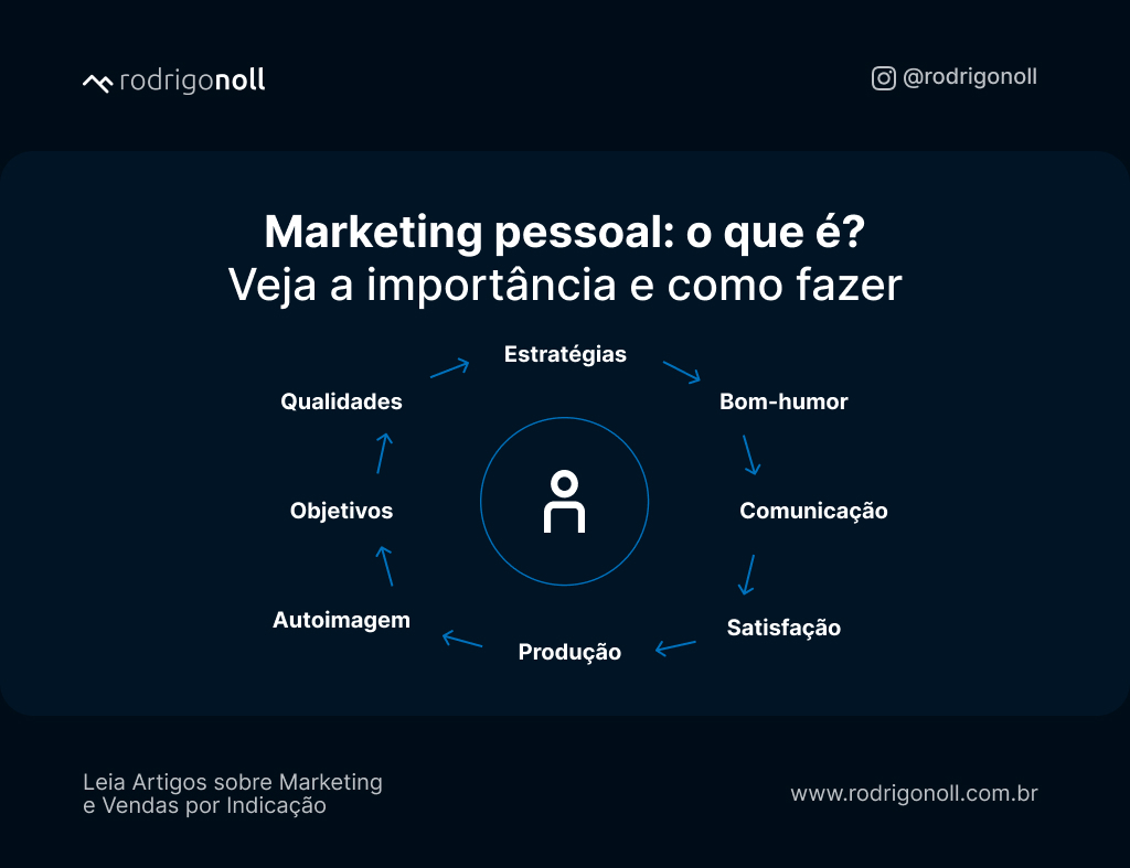 Criando uma Identidade de Marca Forte e Memorável - inspiração 2