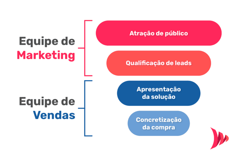 O Poder do Conteúdo Relevante para Atrair e Fidelizar Clientes - inspiração 1
