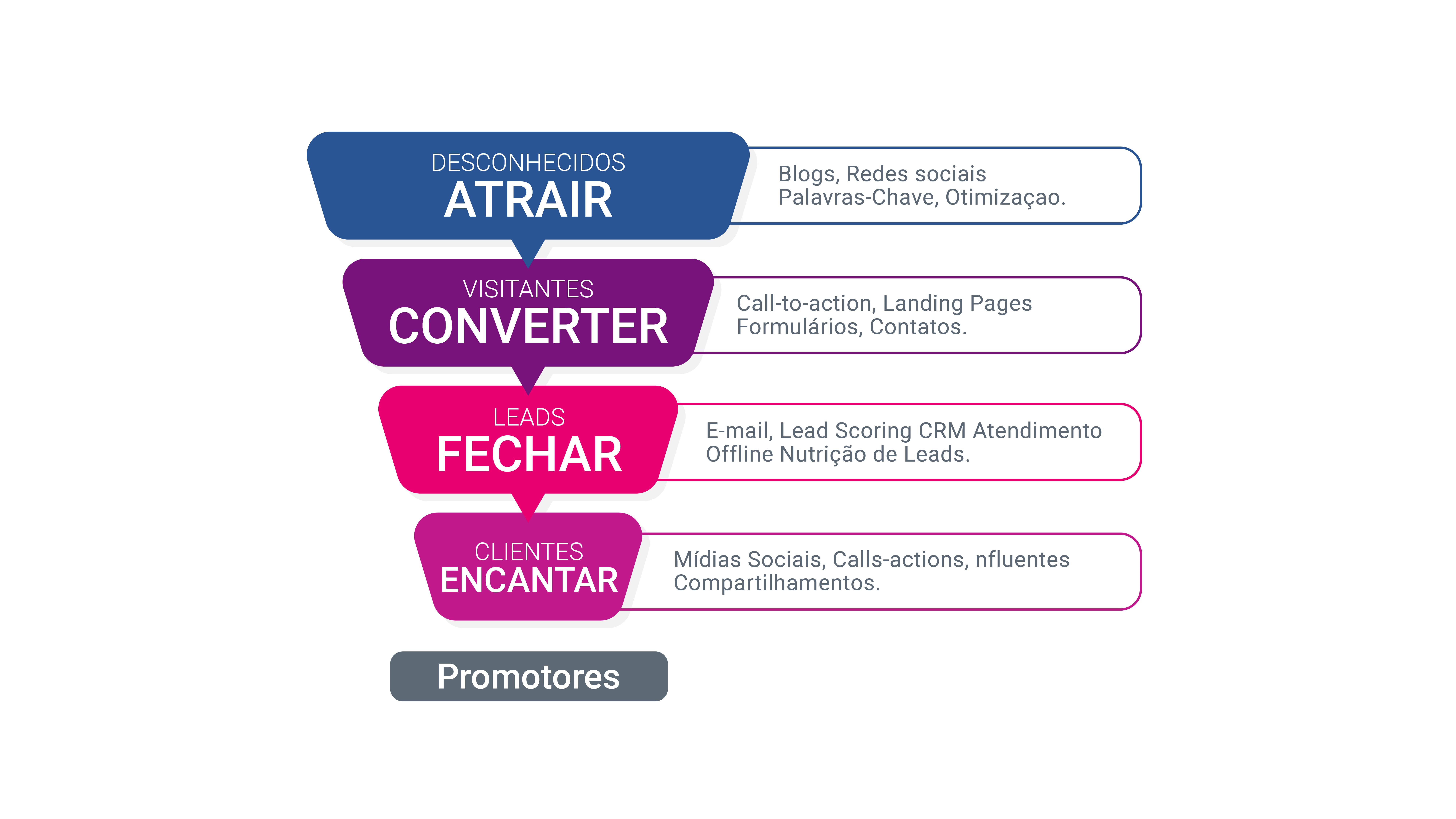 SEO: Sendo Encontrada Facilmente na Internet - inspiração 1