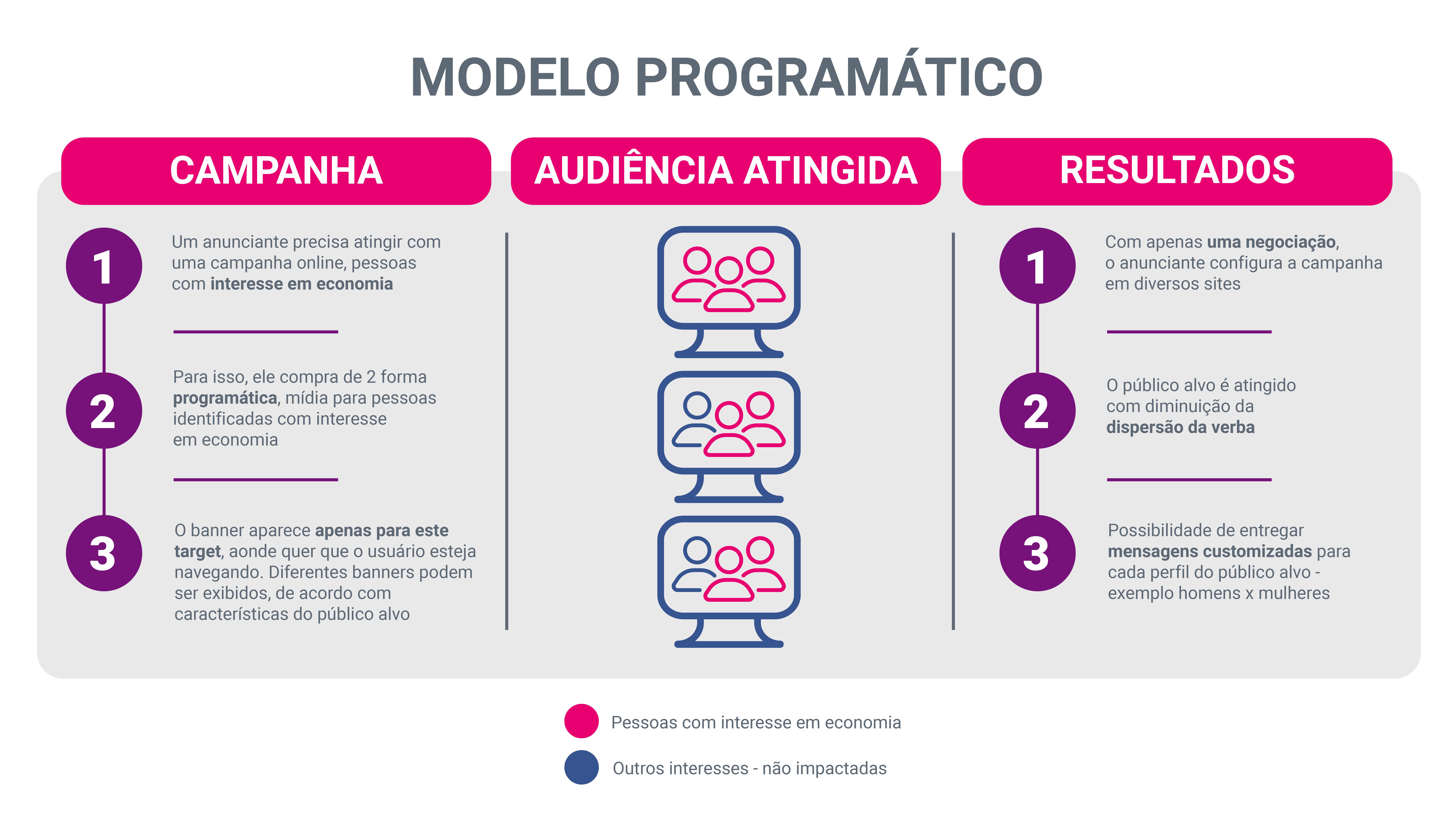 SEO: Sendo Encontrada Facilmente na Internet - inspiração 2