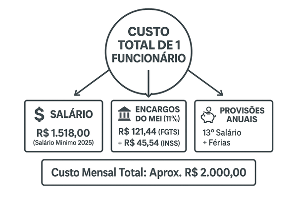 Quem Pode Ser Contratado: Requisitos Básicos Para o Seu Novo Colaborador - inspiração 1