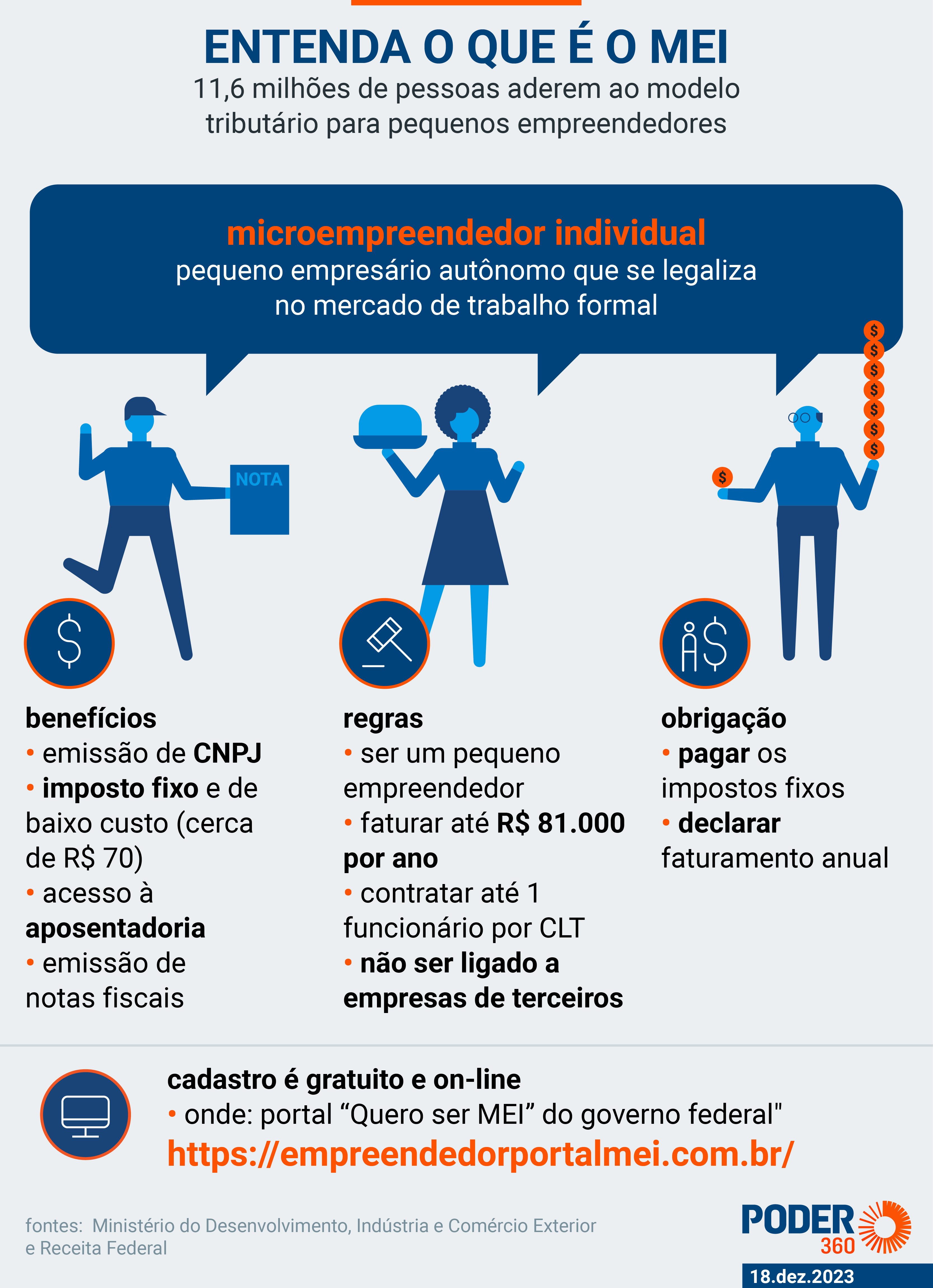 Quais as Consequências de Ter um Sócio Informal no MEI? - inspiração 1