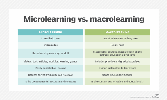 Microlearning para o Trabalho: Atualize suas Habilidades sem Complicação - inspiração 1