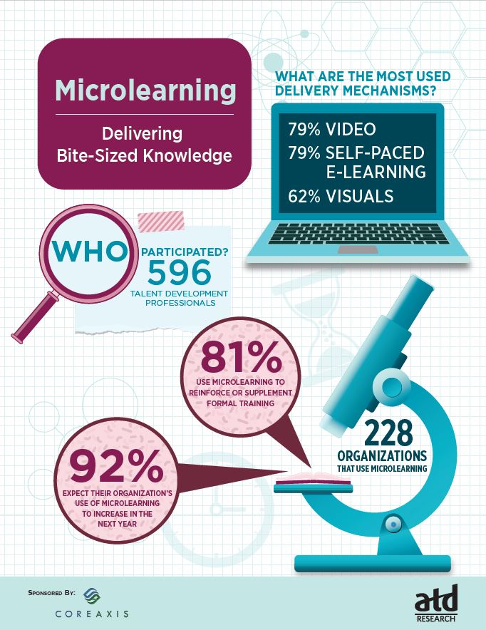 Ferramentas de Microlearning: Simplificando o Acesso ao Conhecimento - inspiração 2