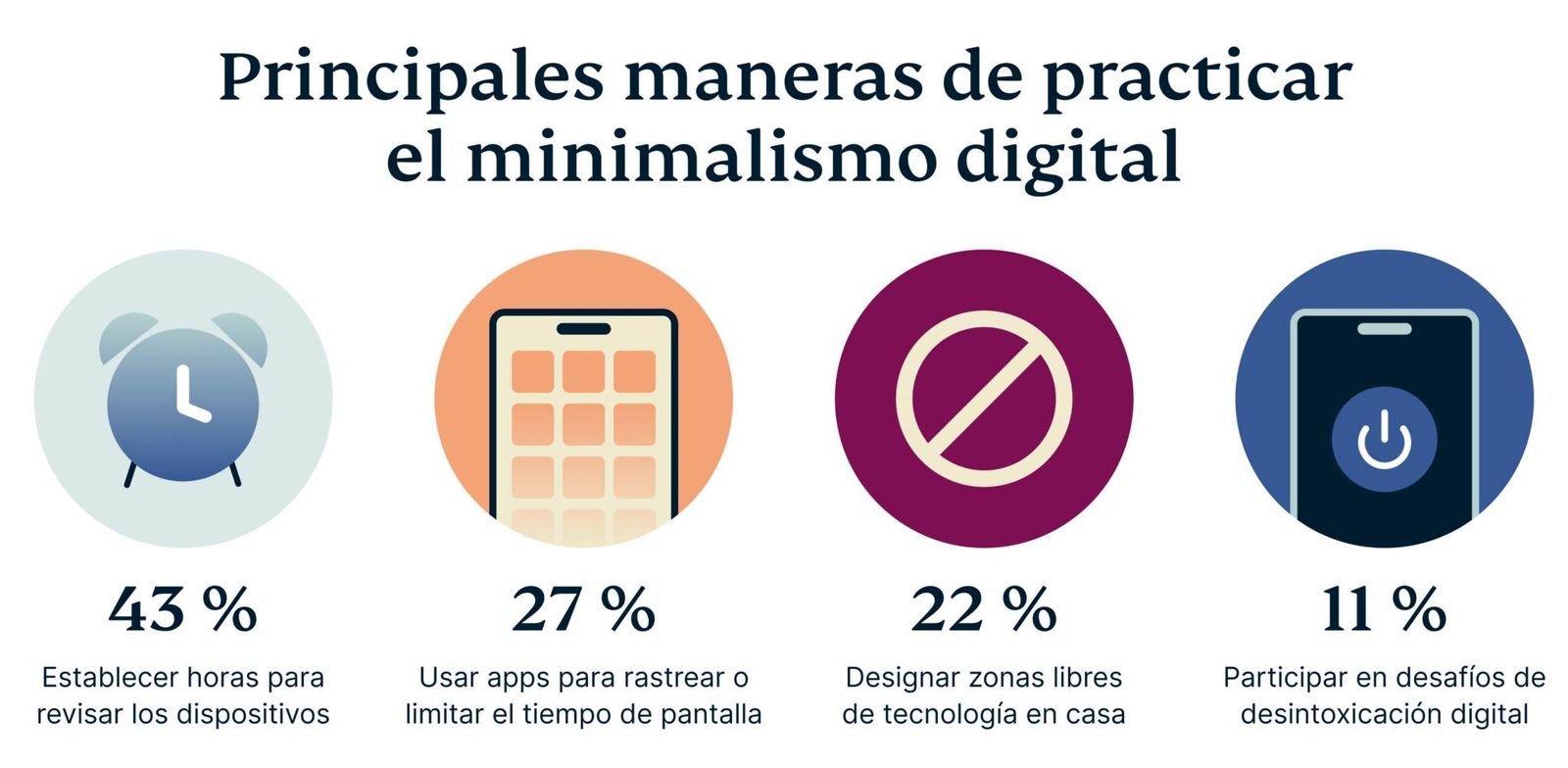 O Que Realmente Significa 'Minimalismo Digital'? - inspiração 2