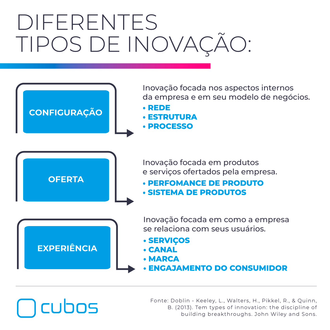 Gamificação: Transformando Tarefas Rotineiras em Desafios Divertidos - inspiração 1