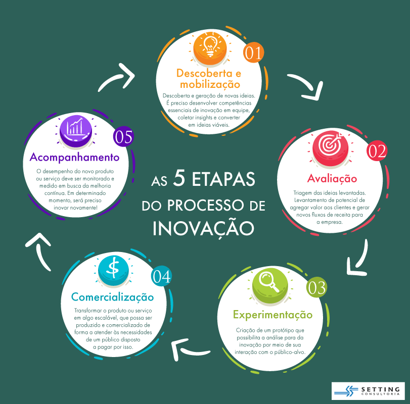 Lean Startup para o Dia a Dia: Testando e Adaptando Suas Novas Abordagens - inspiração 2