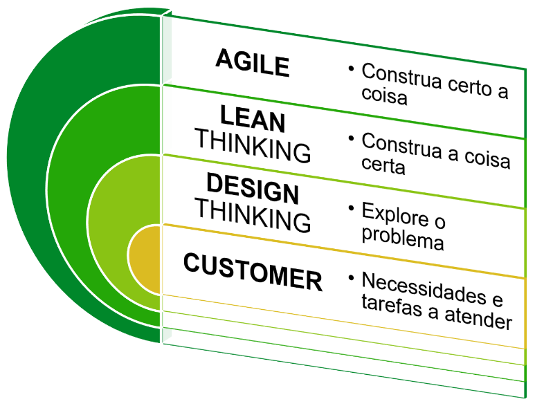 Mapas Mentais para Organizar o Caos Criativo - inspiração 1