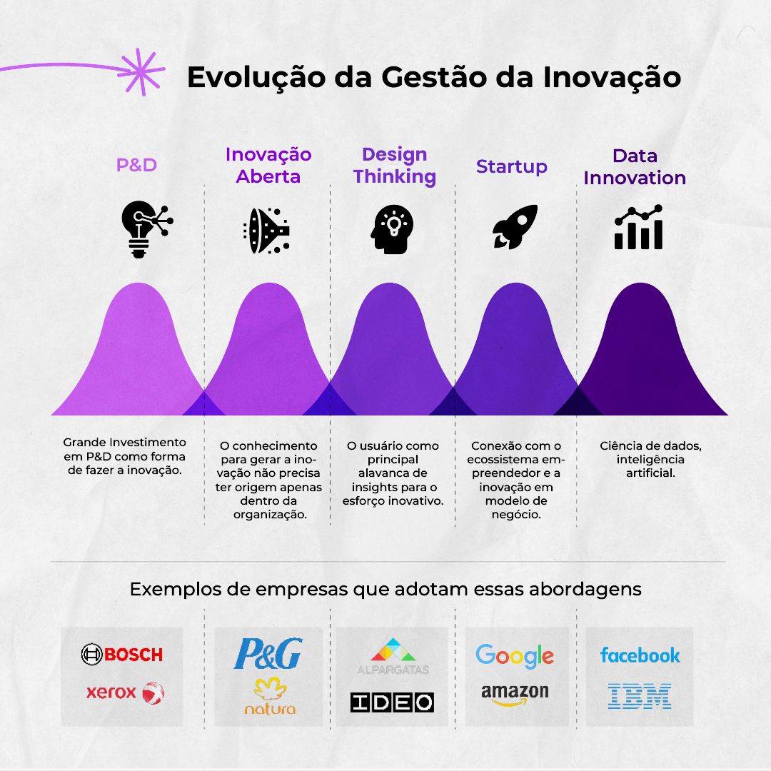 Mapas Mentais para Organizar o Caos Criativo - inspiração 2