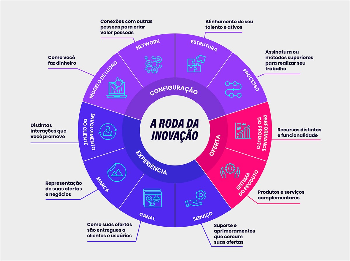 Storytelling como Ferramenta de Apresentação de Ideias - inspiração 2