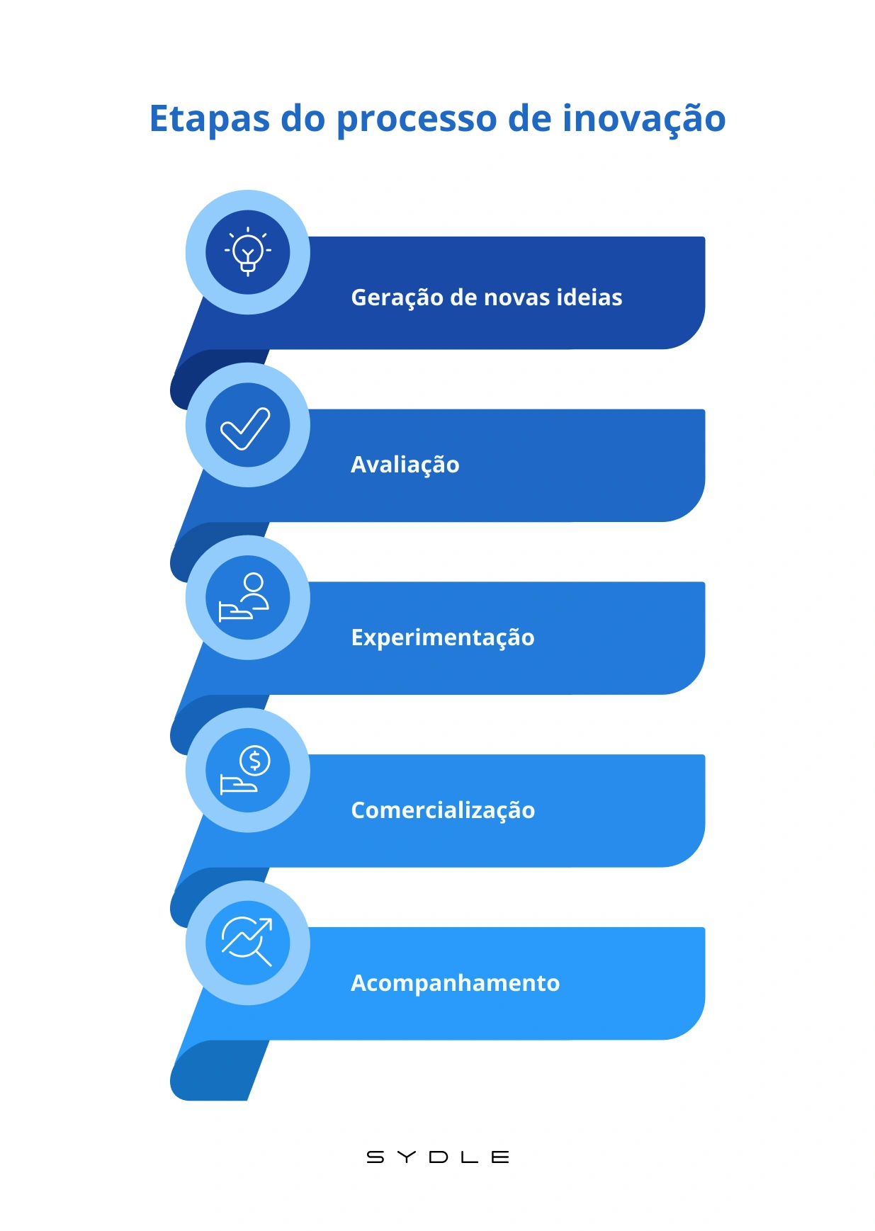 Prototipagem Rápida: Dando Forma às Suas Invenções - inspiração 1