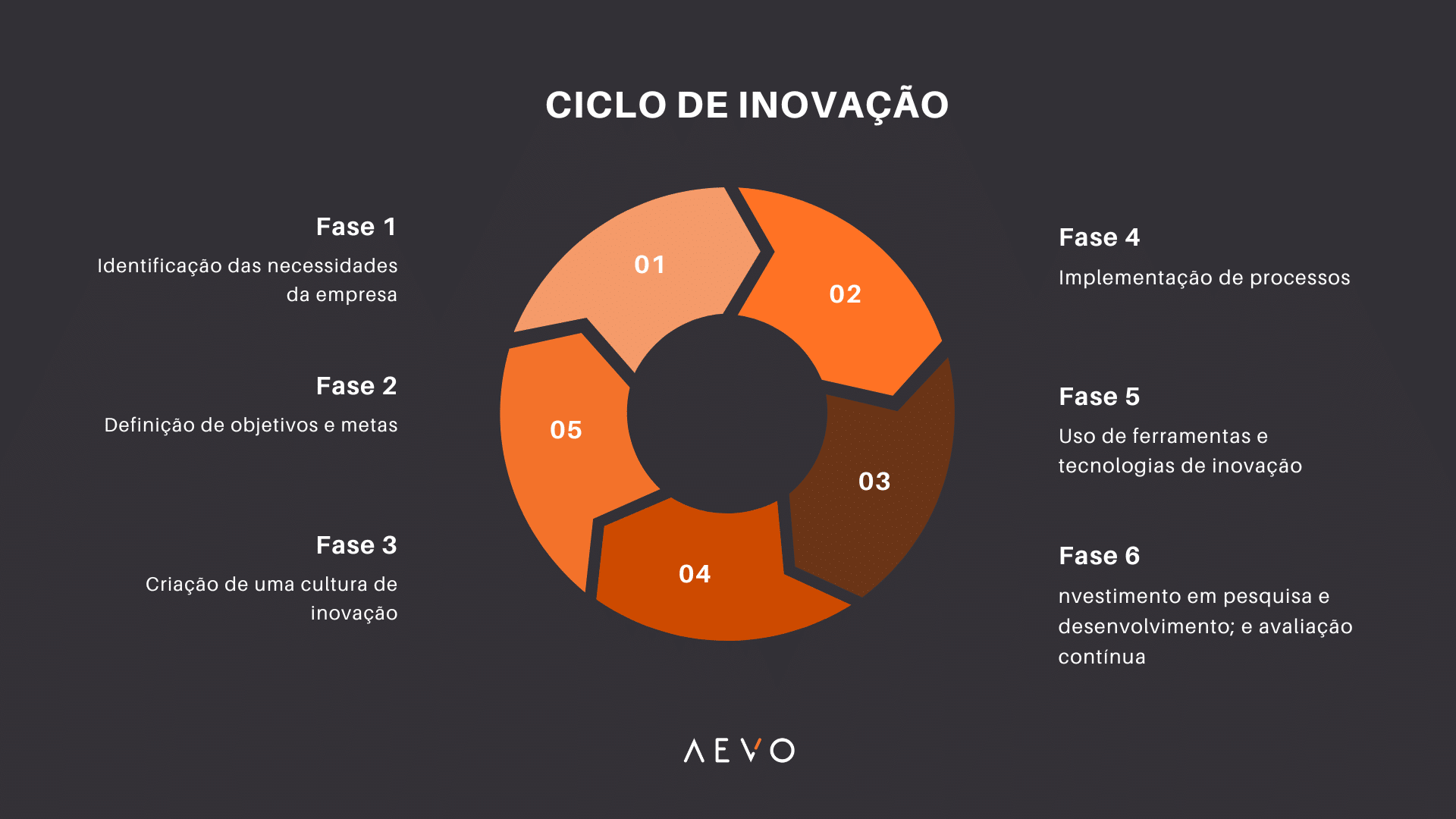 Prototipagem Rápida: Dando Forma às Suas Invenções - inspiração 2