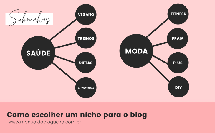 Pense na Facilidade de Criação de Conteúdo - inspiração 2