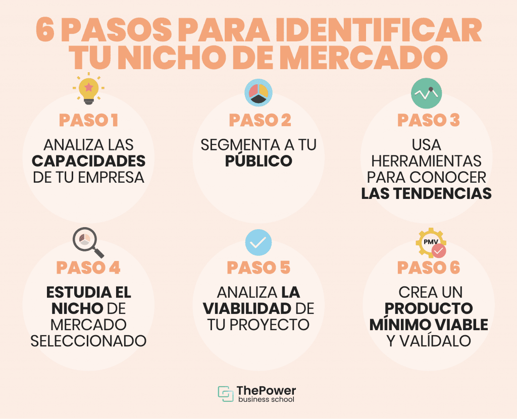 Observando as Dores Silenciosas do Consumidor - inspiração 2