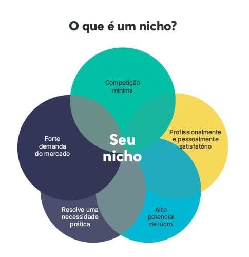 Transformando Problemas Comuns em Soluções Singulares - inspiração 1