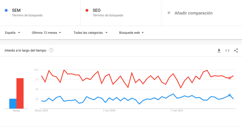 A Linguagem das Comunidades Online: Onde Estão as Demandas?  - inspiração 2