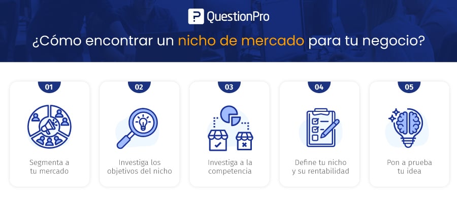 Conectando Necessidades Existentes com Soluções Criativas - inspiração 2