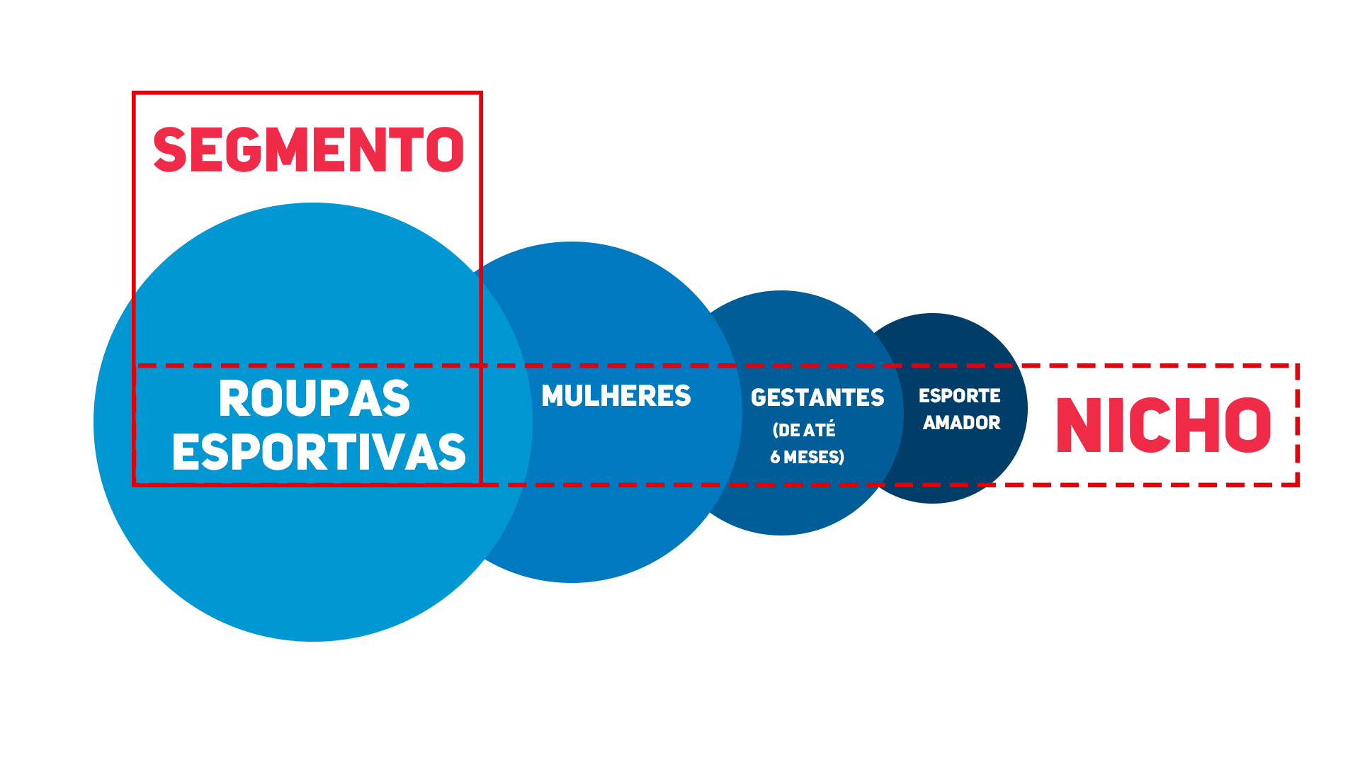 Utilizando Dados e Pesquisas para Validar Ideias - inspiração 1