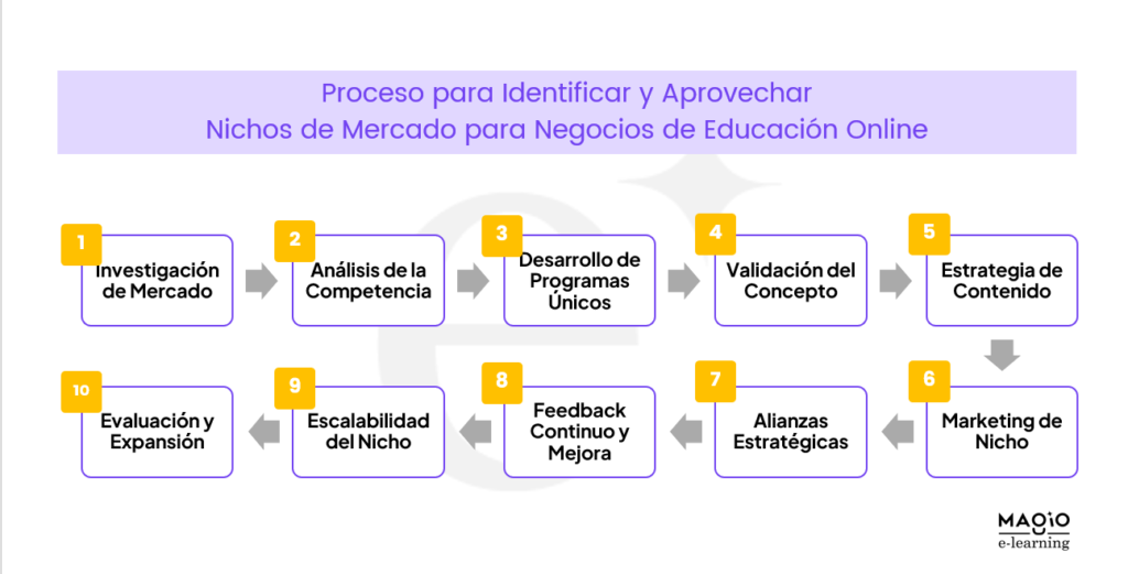 Utilizando Dados e Pesquisas para Validar Ideias - inspiração 2