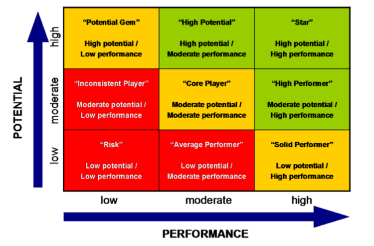 O Eixo da Performance: Como Avaliar o Desempenho Atual - inspiração 2