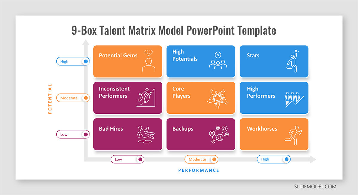 Utilizando o Nine Box Para um Plano de Desenvolvimento Personalizado - inspiração 1