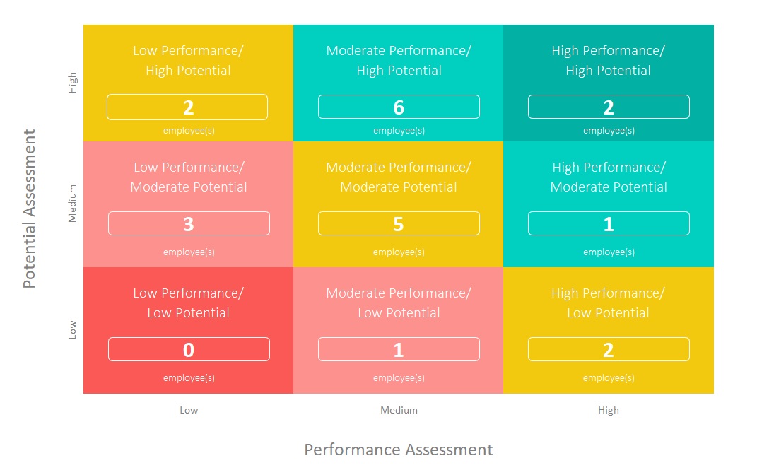 Os Quadrantes Essenciais: Performance Alta e Potencial Baixo - inspiração 1