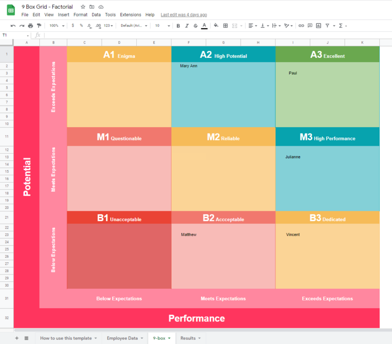 Os Quadrantes Essenciais: Performance Baixa e Potencial Alto - inspiração 2