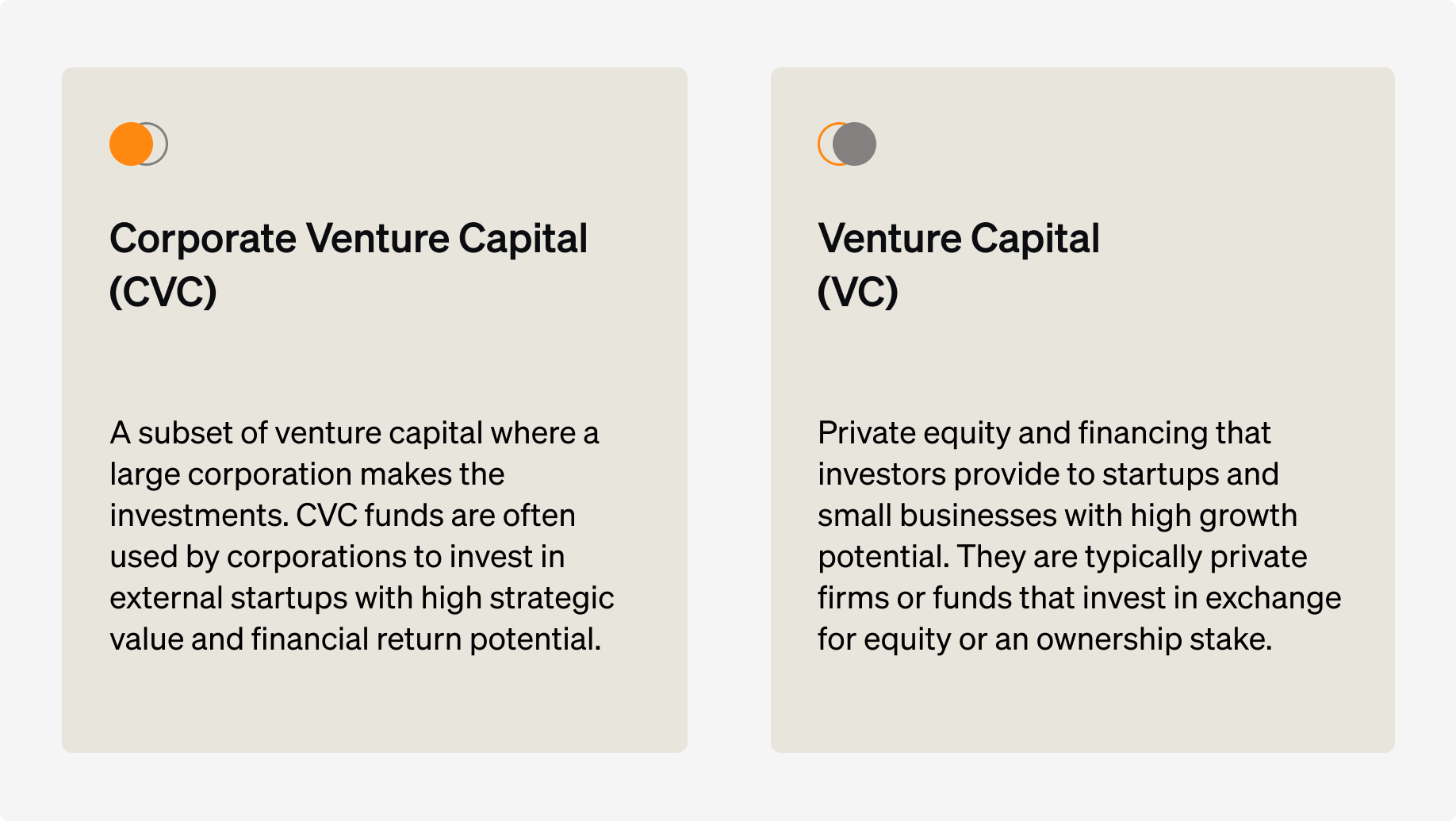O que é Corporate Venture Capital? Entenda o CVC e Inovação