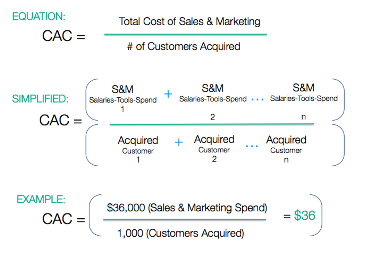 O Que Exatamente é o Customer Acquisition Cost (CAC)?
