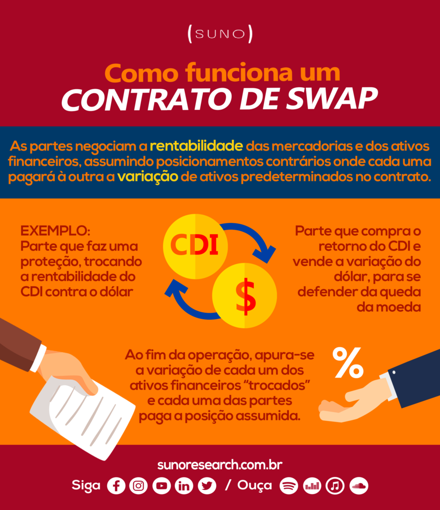 O Que Raios é Esse Swap e Por Que Ele Importa Tanto?
