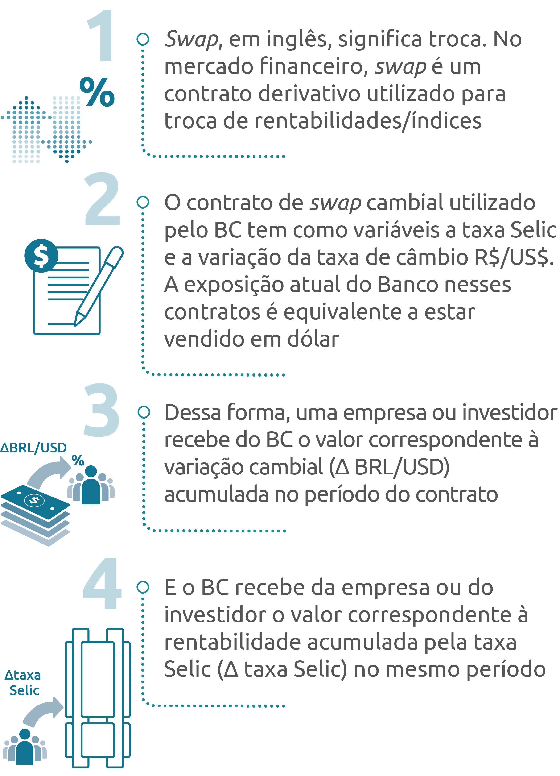 Os Principais Tipos de Swap: Qual é o Seu Melhor Aliado?