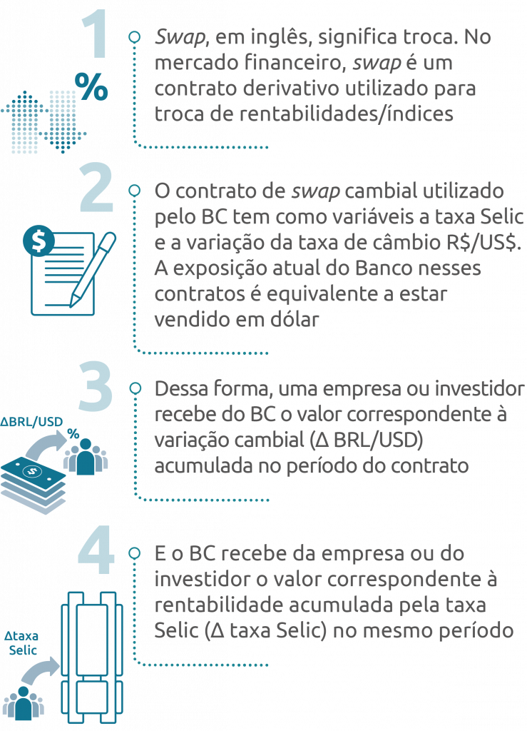 Erros Comuns no Mercado de Swap e Como Evitá-los