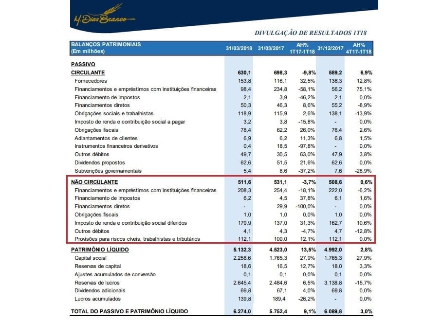 O Que É o Passivo Circulante Na Real? A Base de Tudo