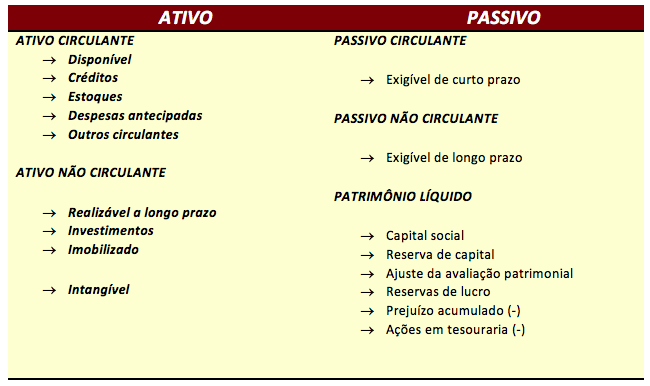 Mergulhando nas Contas: Exemplos Práticos do Passivo Circulante