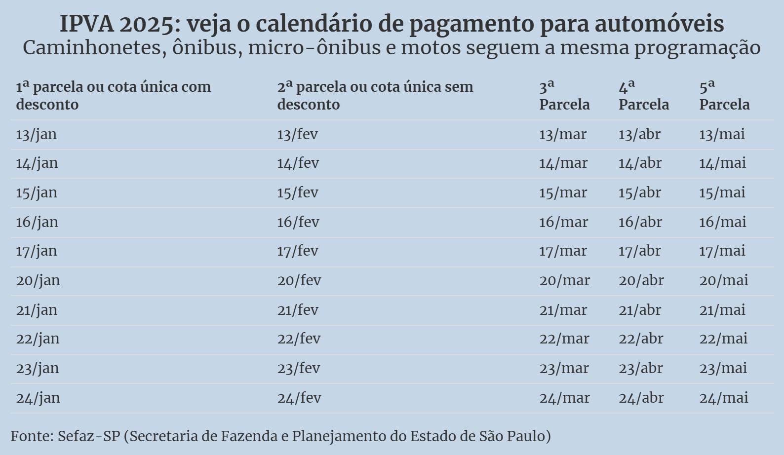 Posso ter meu veículo apreendido por falta de pagamento? - inspiração 2