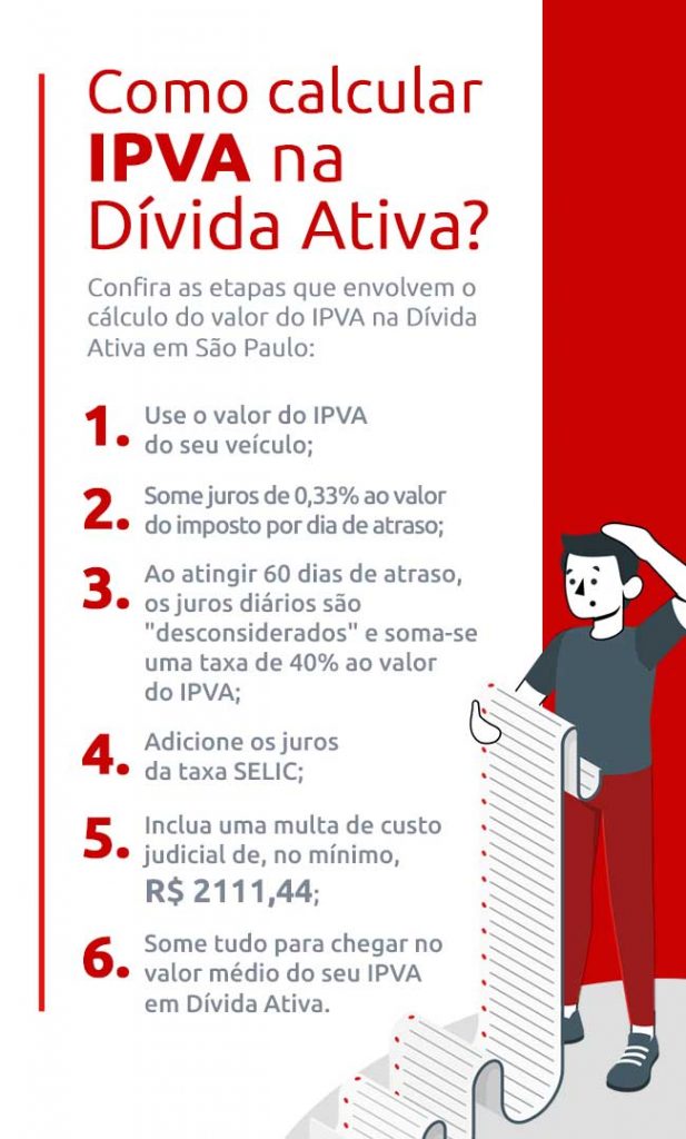 O impacto no seu score de crédito - inspiração 2