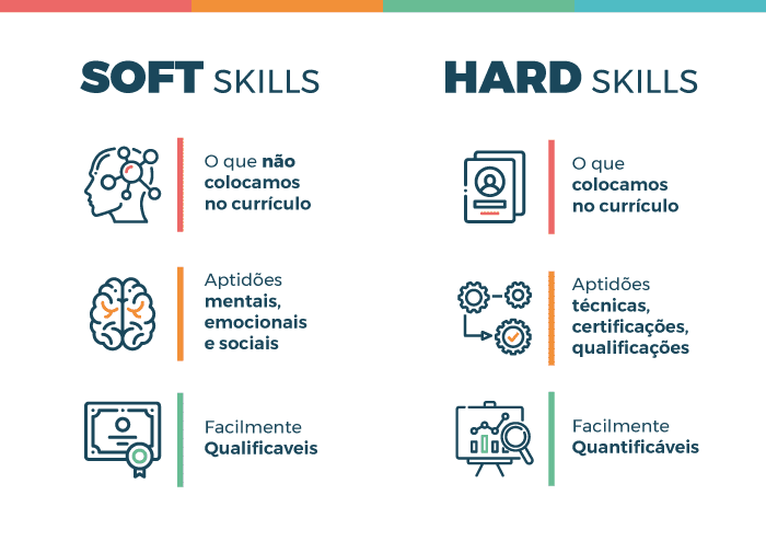 o que são as soft skills