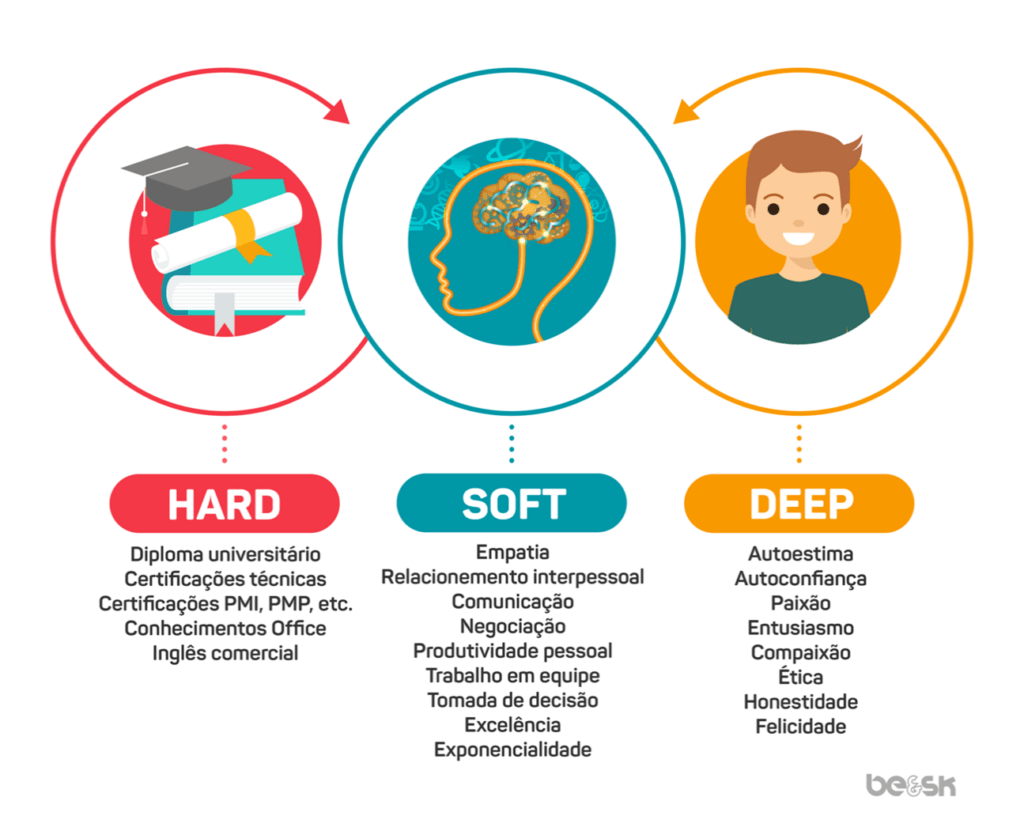 o que são as soft skills