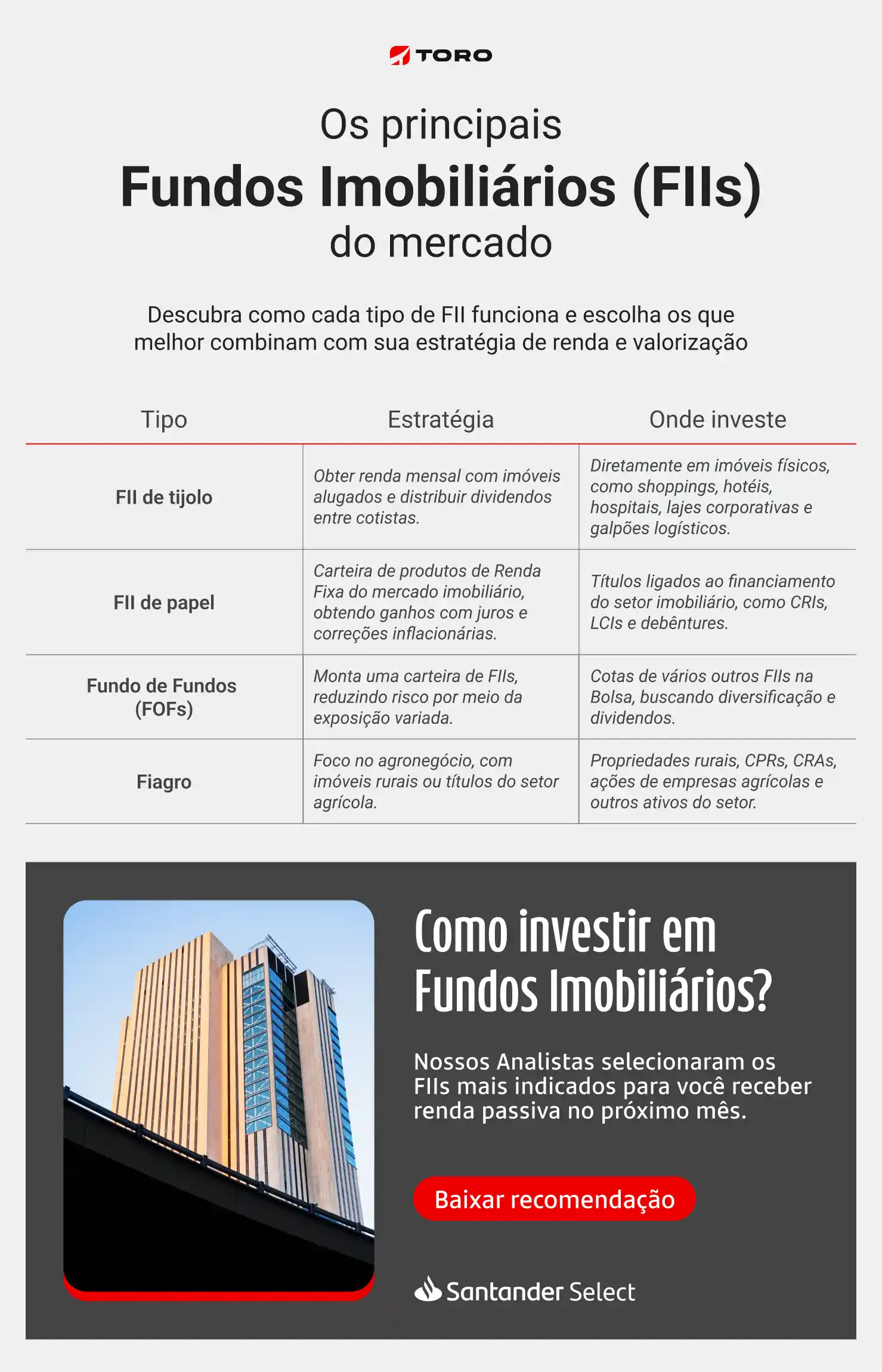 Vantagens Irrecusáveis: O Que Você Ganha ao Investir em FIAGRO