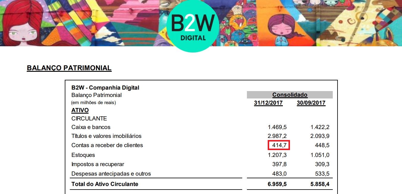 O Que é Exatamente uma Conta Clientes? - inspiração 1