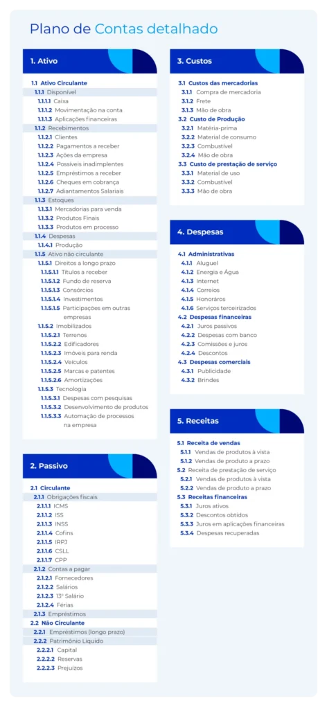 Benefícios Reais de Manter Essa Conta Organizada - inspiração 2