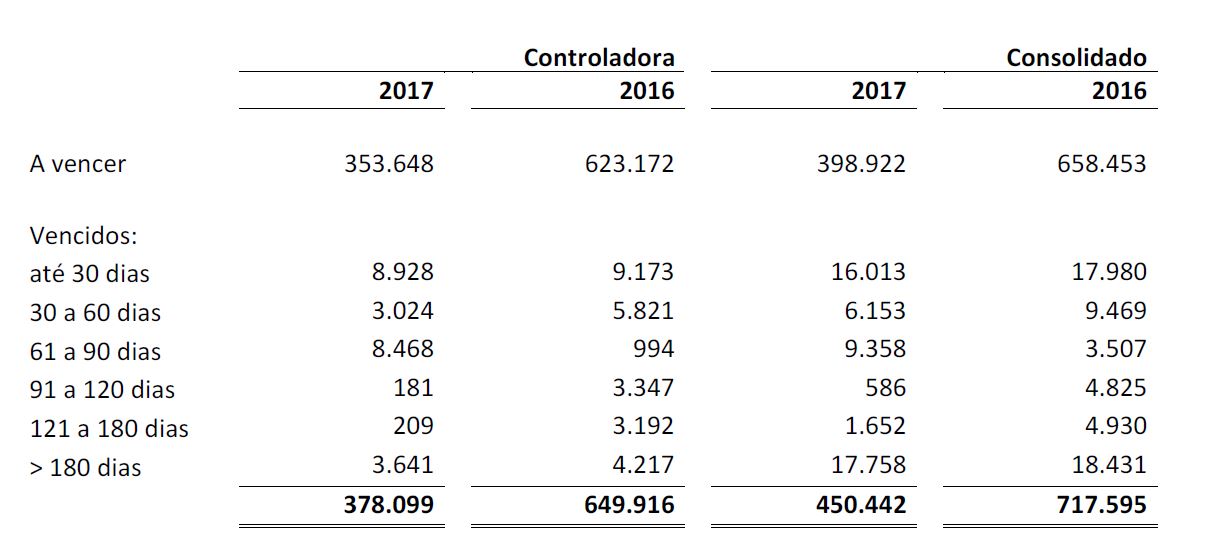Erros Comuns a Evitar ao Gerenciar Sua Conta Clientes - inspiração 1