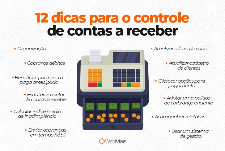 Ferramentas e Softwares que Facilitam o Controle - inspiração 1