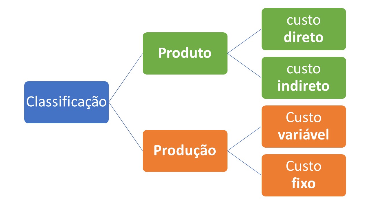 O Que São Custos e Por Que Você Precisa Saber Disso - inspiração 1