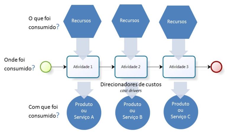 O Que São Custos e Por Que Você Precisa Saber Disso - inspiração 2