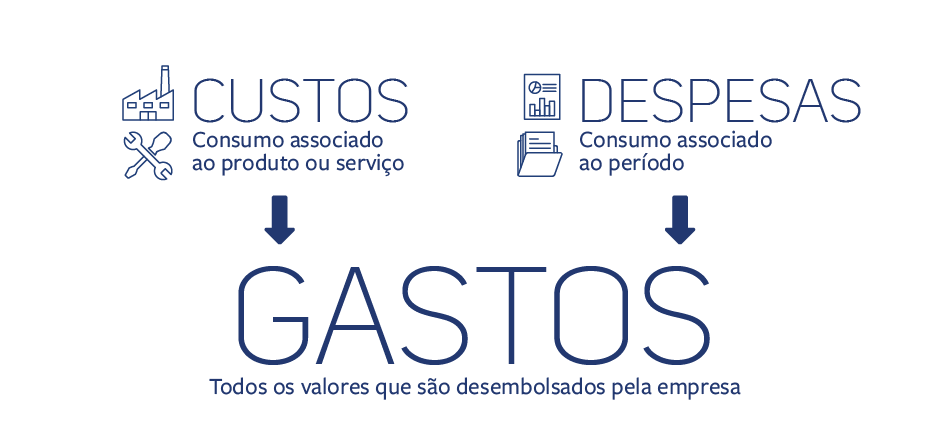 Custos Fixos vs. Custos Variáveis: A Dualidade Essencial - inspiração 2