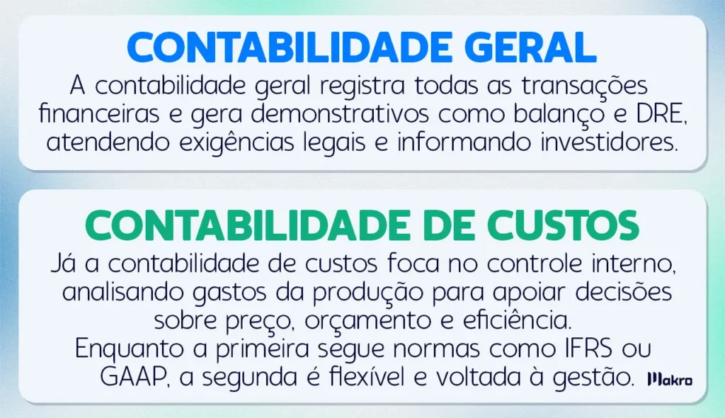 Custos Diretos e Indiretos: Onde o Dinheiro Realmente Vai - inspiração 1